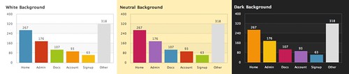 Grid lines on graphs will change contrast appropriate to your theme background