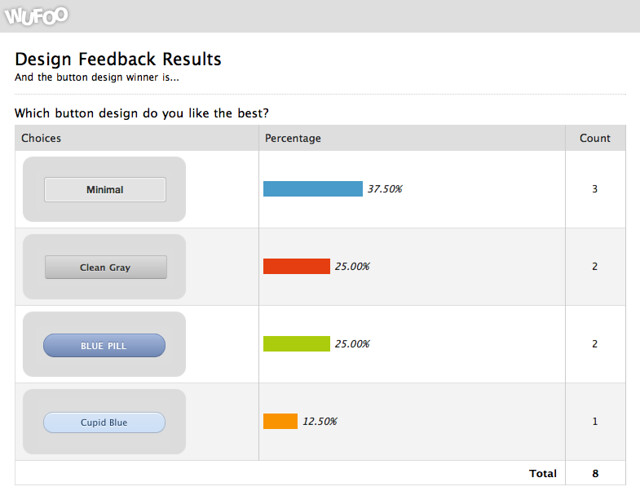 Design Feedback Results