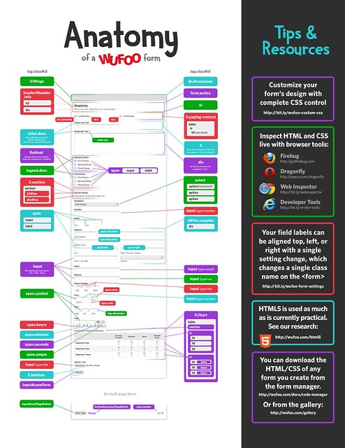 Wufoo Form Anatomy